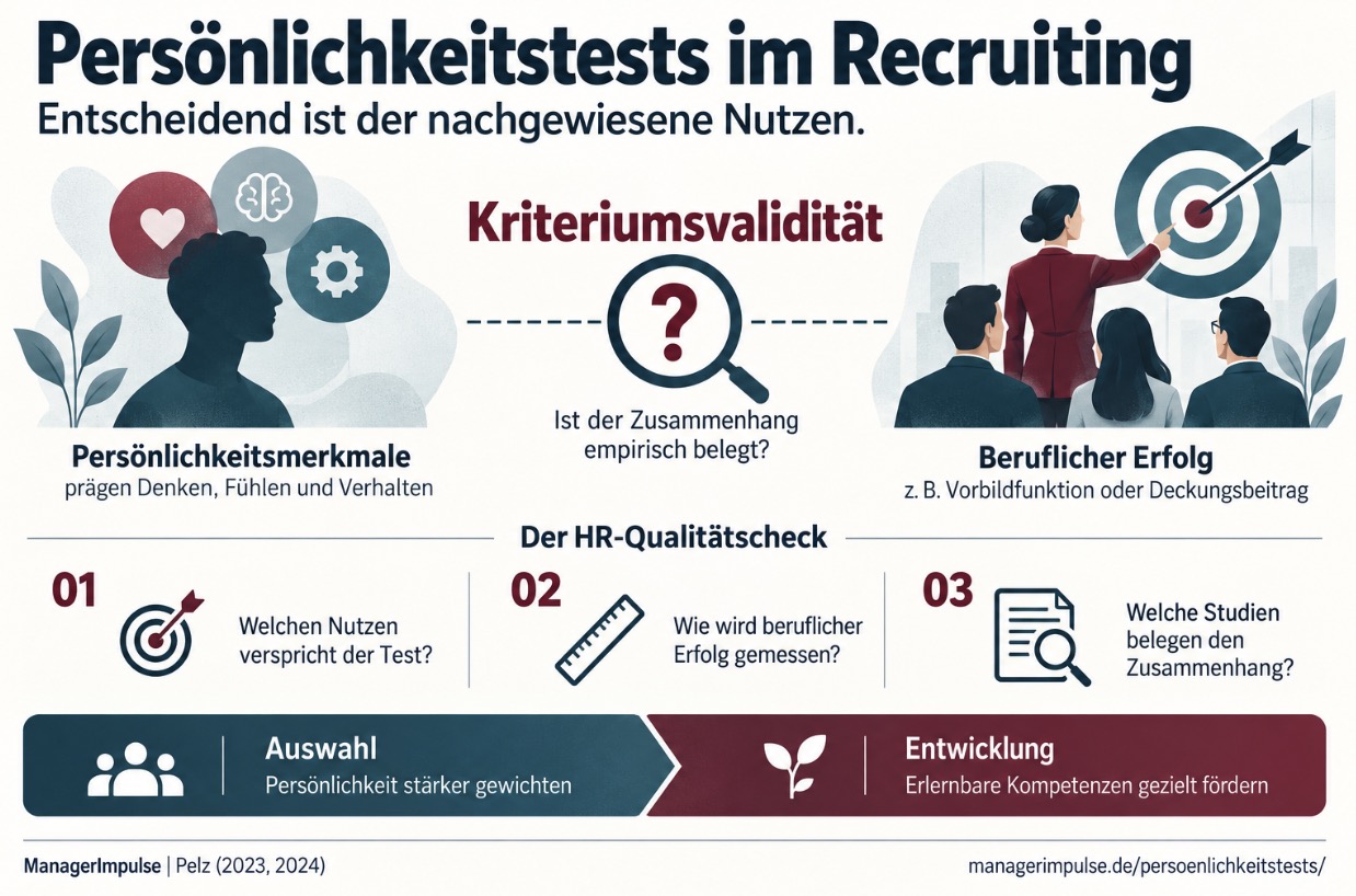 Die trügerische Sicherheit „plausibler“ Profile