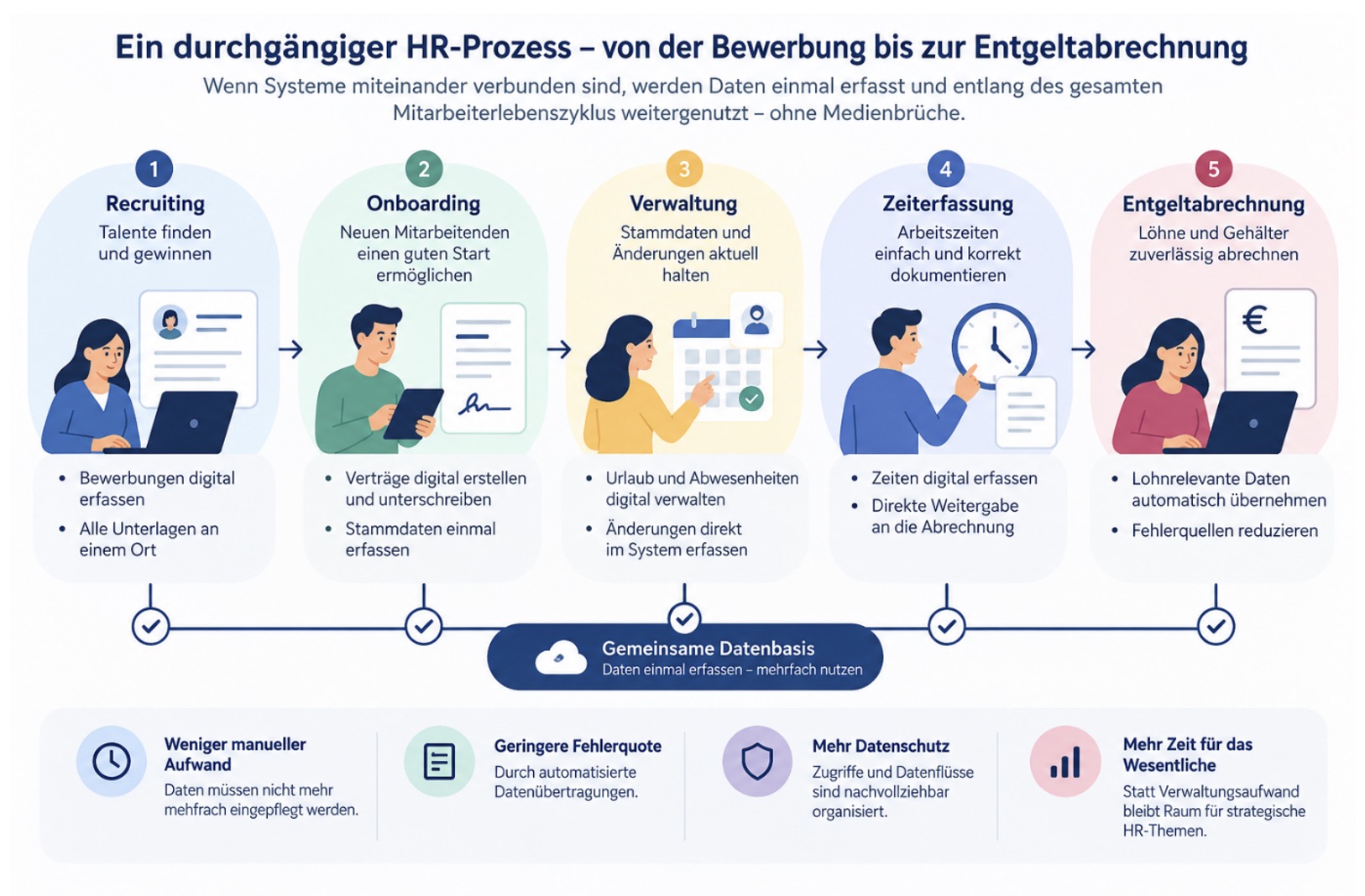 Was bleibt am Ende hängen, wenn Prozesse zusammenpassen? Was bleibt am Ende hängen, wenn Prozesse zusammenpassen?